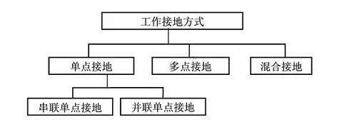 電磁兼容EMC